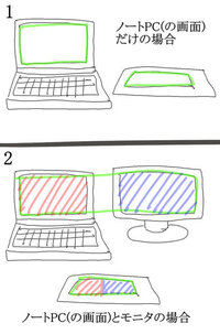 Saiで ペン先と描画位置がずれます 久しぶりにsaiでイラストを描こうと思 Yahoo 知恵袋