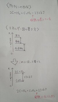 化学の問題について発熱反応と吸熱反応は温度の上昇下降には関係な Yahoo 知恵袋