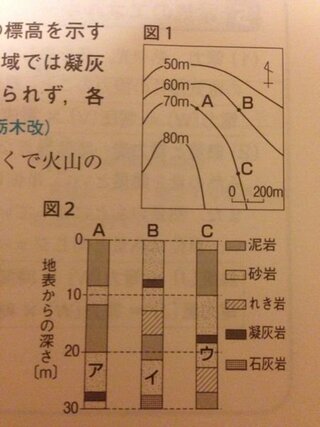 中学理科地層の問題です A B Cはどちらの図も共通とし 上 Yahoo 知恵袋