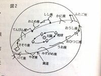手前の反対の言葉を教えてください 手前もいろいろ意味があって 手前にある Yahoo 知恵袋
