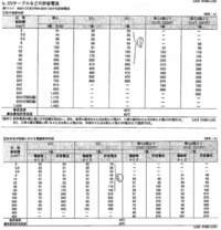 電気工事で複数のケーブルを電線管に入線する場合はどうやって電線管のサイ Yahoo 知恵袋