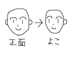 イラストなどに使われている顔の表現技法の名称を教えてください Yahoo 知恵袋