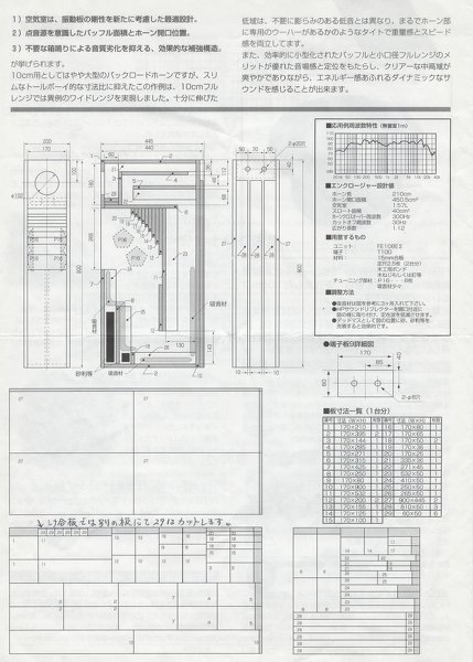 FE108EΣを使ったバックロードホーンのオススメは？ - .フォステ