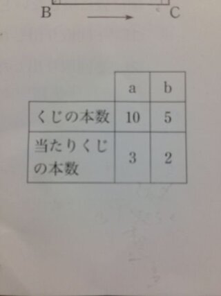 箱a Bには 表のようにくじが入っている A Bから1つの箱 Yahoo 知恵袋