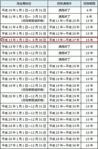 ポケモンブラック ホワイトをやっている方に質問です 化石ポケモンを復元 Yahoo 知恵袋