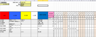 社員の工数管理をaccseeでしたいため どこかにサンプルな Yahoo 知恵袋
