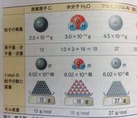 原子量と物質量の関係について 粒子の質量の求め方を教えてください Yahoo 知恵袋