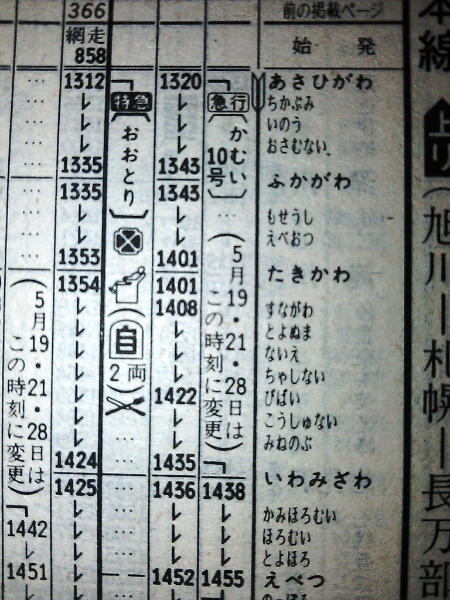 旭川駅は昔は「あさひがわ」だったんですか？いつ「あさひかわ」に 