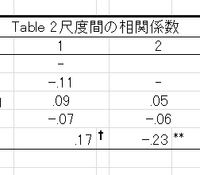 小論文で横書きで80 21と書く場合小数点はどのように書けばいいですか Yahoo 知恵袋