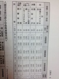 発表 立教 日 合格 大学