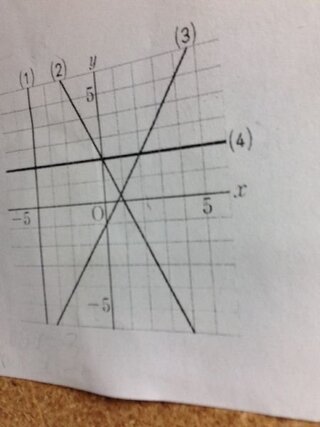 中2の一次関数の質問です この図の 2 と 3 の直線の交点の座標を求 Yahoo 知恵袋