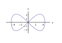 この曲線の名前は何というのですか レムニスケートやカッシーニ Yahoo 知恵袋