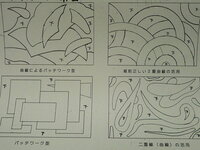 中一です 美術で 木箱のような 木の板みたいなものに彫刻刀で浮き彫 Yahoo 知恵袋