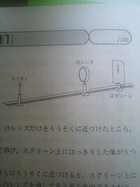 凸レンズの働きについての問題です 実験 図のように ろ Yahoo 知恵袋