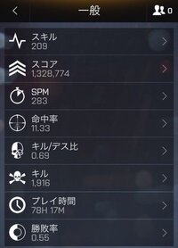 Ps4版のbf4ですが命中率ってどれくらいあれば優秀ですか 使って Yahoo 知恵袋