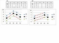 エクセルグラフについて 図 のように歯抜けの表があるとします こ Yahoo 知恵袋