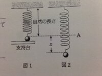 高校2年生です 部活やる気なくなったんでやめようと思ってます やめても Yahoo 知恵袋