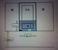 住宅の駐車スペースについて教えてください 縦列駐車です。
前に６ｍの道路があります。
敷地の間口は7ｍくらいです。
伸縮ゲートをつけたいのですが、狭くて無理でしょうか？
ポストの場所として、敷地と道路の間にブロックか機能柱を置いた場合（敷地左下の黒塗り）、
駐車できるのかどうかを教えてください。
青色の所の必要な寸法をしりたいです。
車は軽自動車なのですが、セレナやステップワゴ...