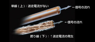 何でスピーカーケーブルで音が変わると思えるのでしょうか Yahoo 知恵袋