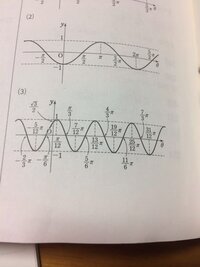 高校一年数学の三角関数のグラフを書けっていう問題で このウネウネってど Yahoo 知恵袋