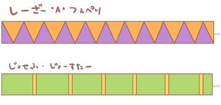 ミサンガの編み方を知っている方に質問です ジョジョの2部 シーザ Yahoo 知恵袋