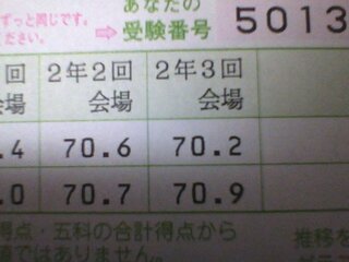 北辰偏差値で75を取るためには大体何点位必要ですか 今ノー勉で70 7 Yahoo 知恵袋