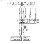 マザーボードをショートさせて起動するとき ちょっとさっき質問したも Yahoo 知恵袋