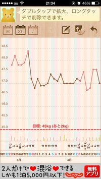 くじけそうです 生理になって今日で４日目ぐらいです ダイエット中で 生 Yahoo 知恵袋