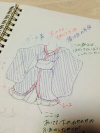 イラストのような浴衣ドレスの作り方を教えてください スカート Yahoo 知恵袋