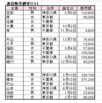 Countifsで空白以外をカウントしたいのですがどうすればよいですか Yahoo 知恵袋
