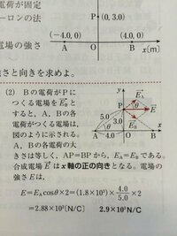 物理点電荷のベクトル計算について このベクトルeaとeb Yahoo 知恵袋