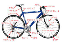最近クロスバイクを買いました 名前はセンチュリオンクロスライン50r Yahoo 知恵袋