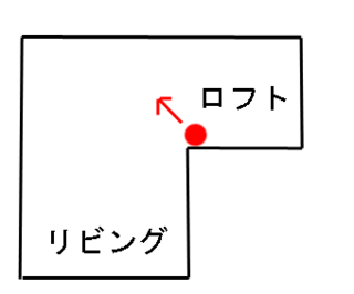 サーキュレーターをどこに設置すれば効率よく空気が循環できますか Yahoo 知恵袋