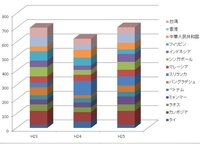 東南アジア各国のナショナルカラーというかイメージカラーを教え Yahoo 知恵袋