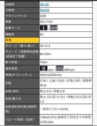 Bf4コンクエスト 初心者がチームに貢献する方法と立ち回り 突撃兵の場合 Yahoo 知恵袋