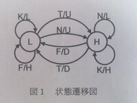 論理回路の問題についてです 今学校で論理回路を学んでいるので Yahoo 知恵袋