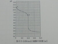 硫酸とアンモニアを反応させると H2so4 2nh3 Yahoo 知恵袋