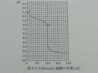 硫酸とアンモニアを反応させると H2so4 2nh3 Yahoo 知恵袋