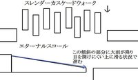 みる 知恵袋 坂道