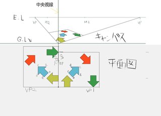 パース ２点透視図法 の画角 立点 の決め方を教えてください Yahoo 知恵袋