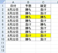 赤ちゃんの１ヶ月健診の時の1日体重増加量の計算式とｶｳﾌﾟ指数のけいさんの仕方 Yahoo 知恵袋