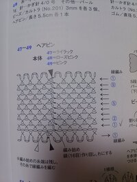 かぎ針編みをしています 画像の編み図の読み方が分かりません 縁編みとは Yahoo 知恵袋