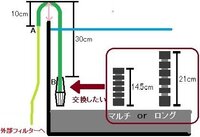 スポンジの挟まり事故 フィルターの吸水側にスポンジをつけているのですが Yahoo 知恵袋