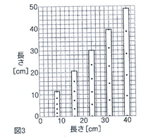 方眼紙に等間隔の星を描く方法を教えてください ちなみに方眼紙は5ミ Yahoo 知恵袋