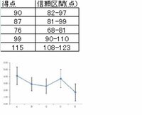 エクセル ２つの折れ線グラフの合成 2つのグラフの平均のグラフ の作 Yahoo 知恵袋