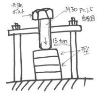 ボルトの締め付けトルクについて教えて下さい 添付図のように ｍ30 細 Yahoo 知恵袋