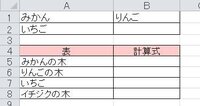 名前 の基本 その 3 クリエアナブキのちょこテク