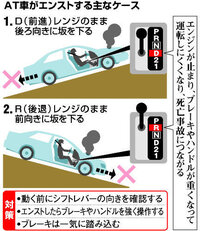 ａｔ車でもエンスト 坂道に注意１１１件 死亡例もオートマチッ Yahoo 知恵袋