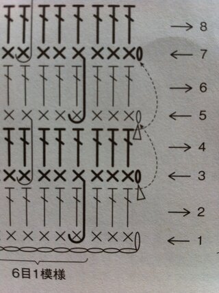 かぎ編み編み図にあるこの編み目記号 どう編むのか教えて下さい Yahoo 知恵袋