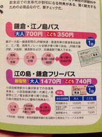 東京駅から江ノ島まで車で行くとどのくらい時間がかかるのでしょうか Yahoo 知恵袋